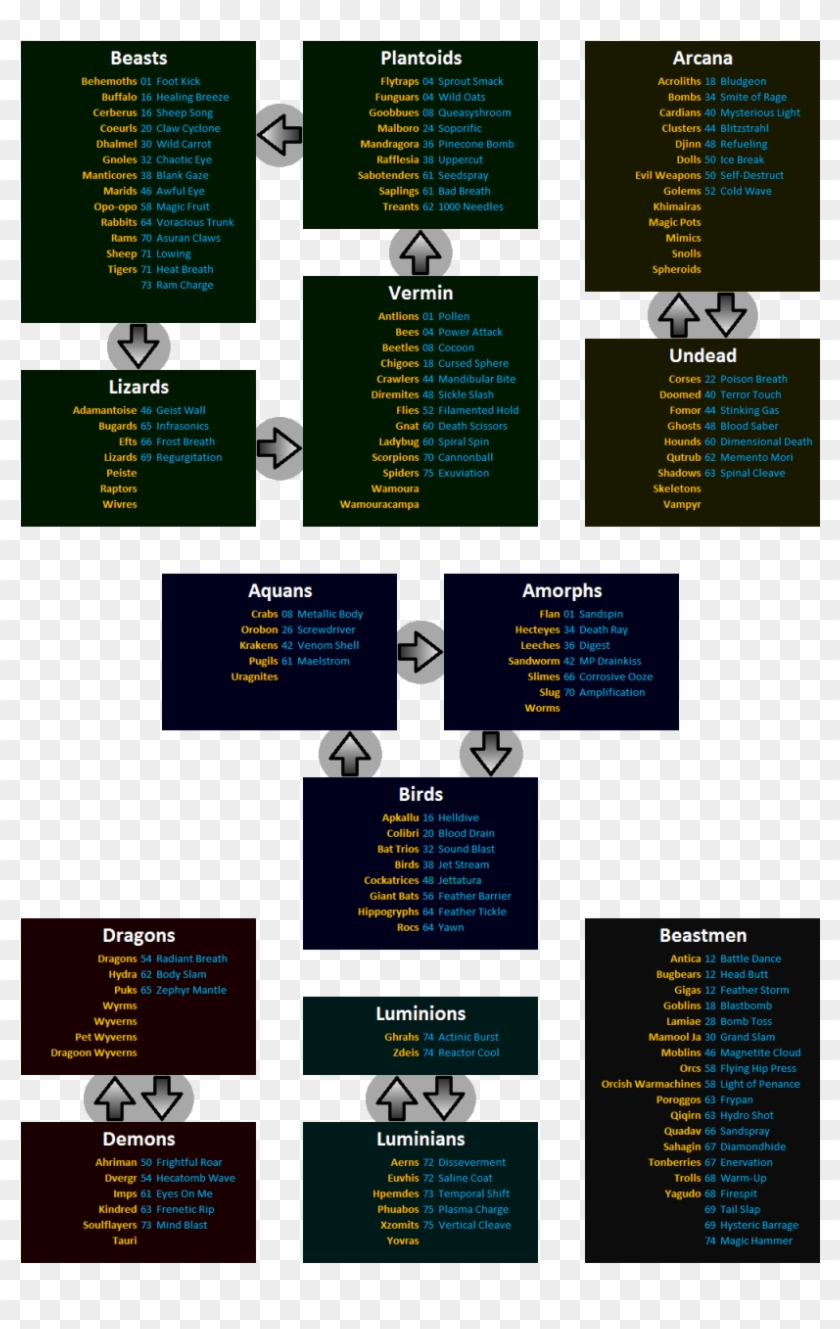 Fulleco2color2 , Png Download - Ffxi Blue Magic Symbol Clipart #3598526