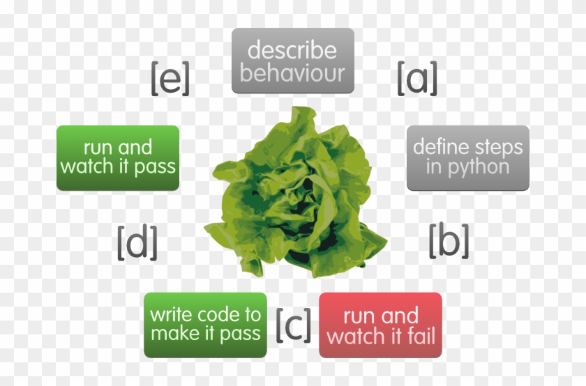 Images/flow - Do Animals Get Nitrogen Clipart #363989