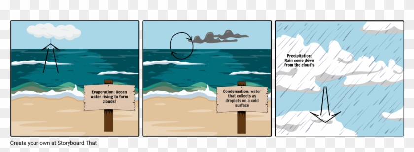 Water Cycle - Sea Clipart #364446
