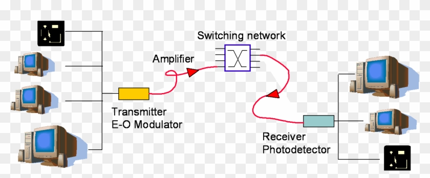 Network - Computer Clipart