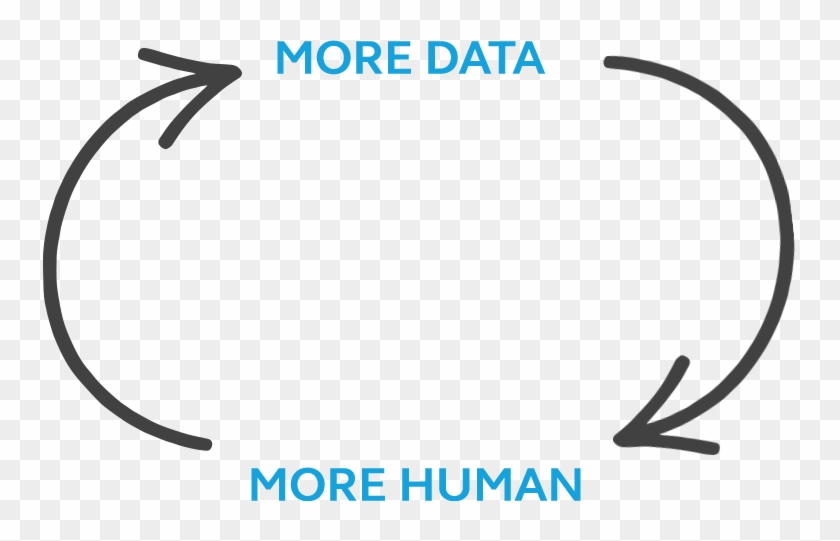 We Use Every Bit Of Data Available To Create Contextually - Cable Clipart