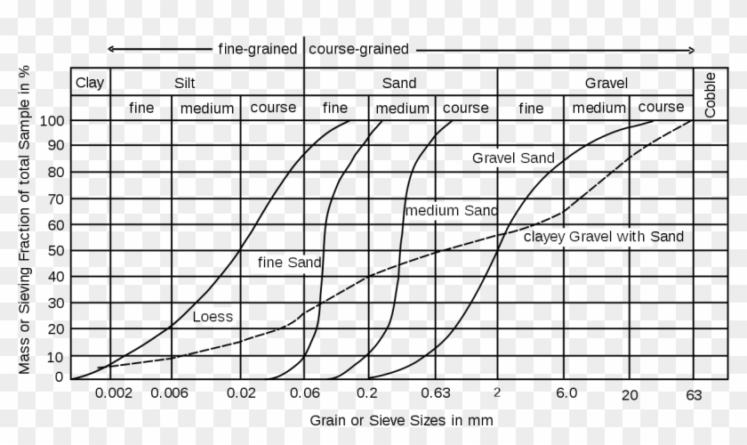 Grain Size Distribution - Sieblinie Clipart #369144