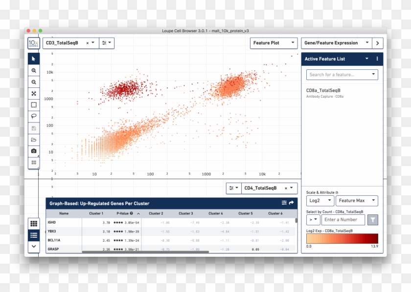 Loupe Cell Browser - 10x Cell Loupe Gene Specific Transcript Clipart