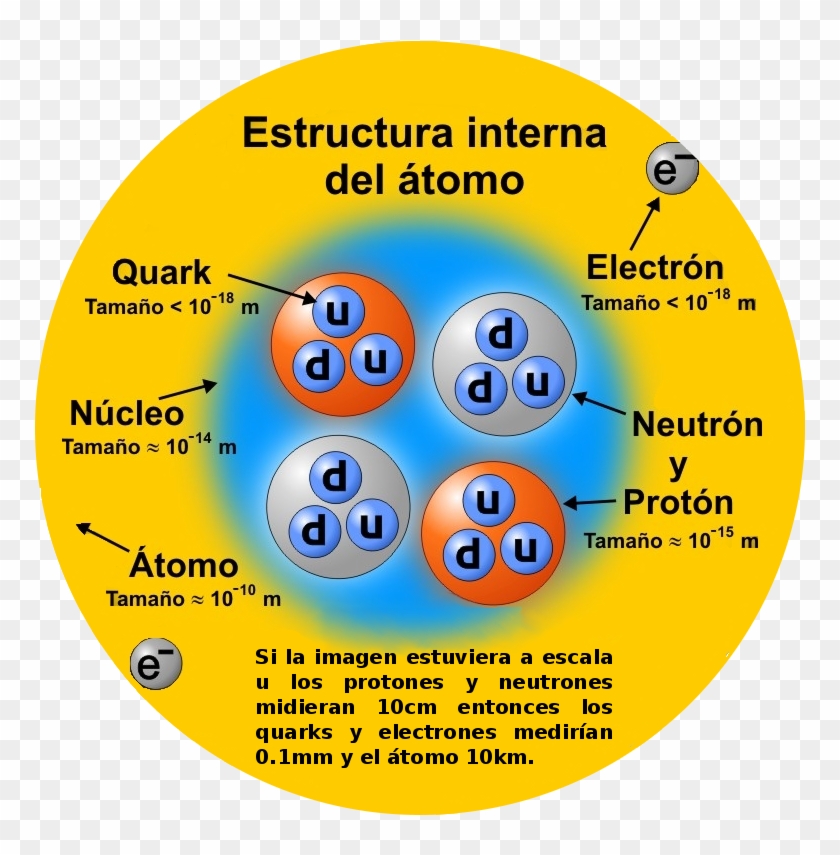 Estructura Nuclear Del Atomo Clipart #3601301