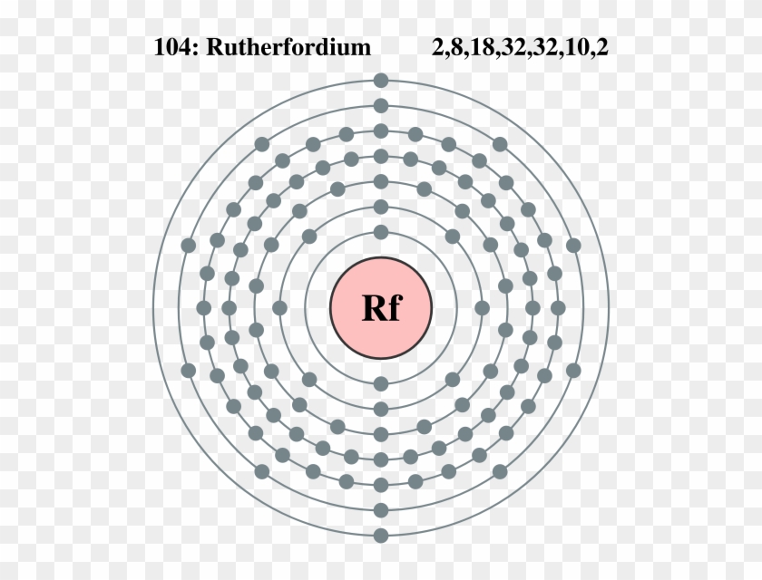 Electron Shell Ruthe - Configuracion Electronica Del Dubnio Clipart