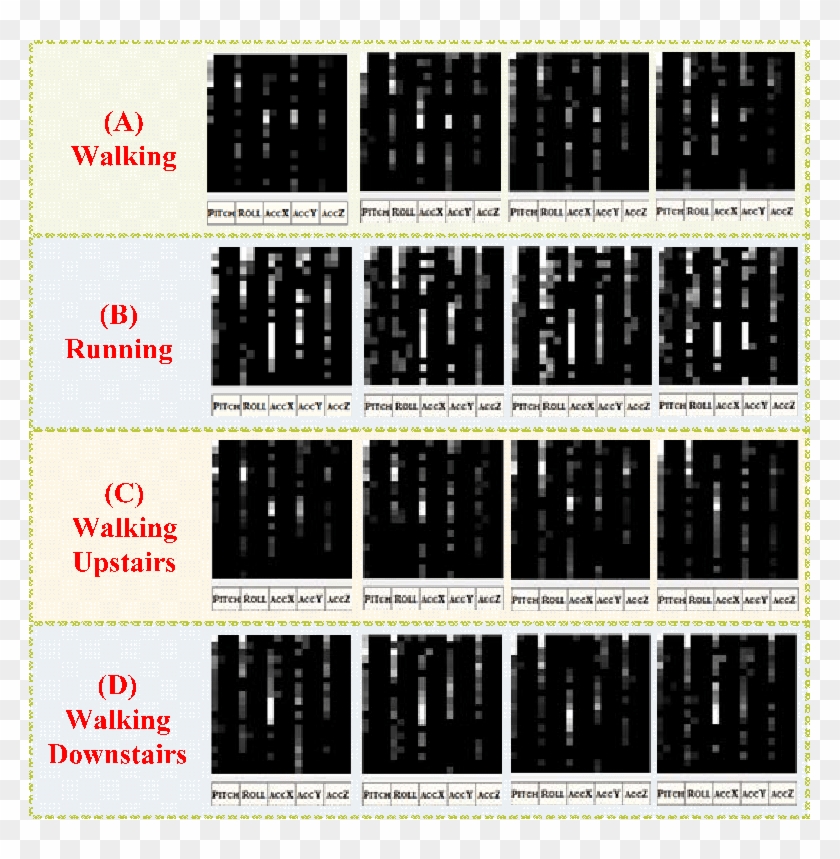 Shows The Gait Spectra Of A Participant Walking, Running, - Electronics Clipart #3606237