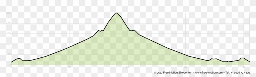 Cima Pedro González Quiet Route With Several Surprises - Plot Clipart #3608422