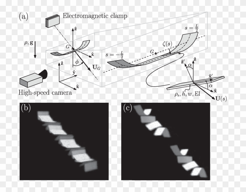 Schematic Of The Geometry Of A Falling, Tumbling, Bent - Stairs Clipart