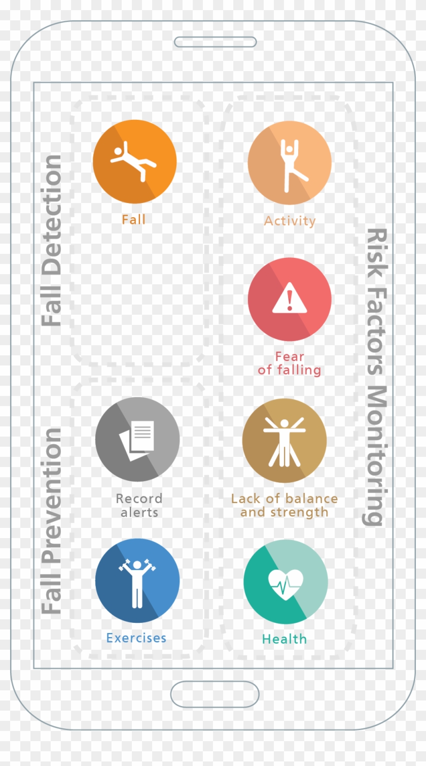 Fall Detection Infography - Circle Clipart