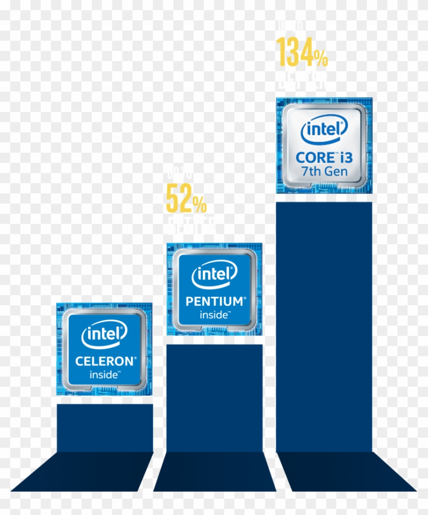 Elevate Your Performance With Intel ® 7 Th Gen Processors - Intel Clipart