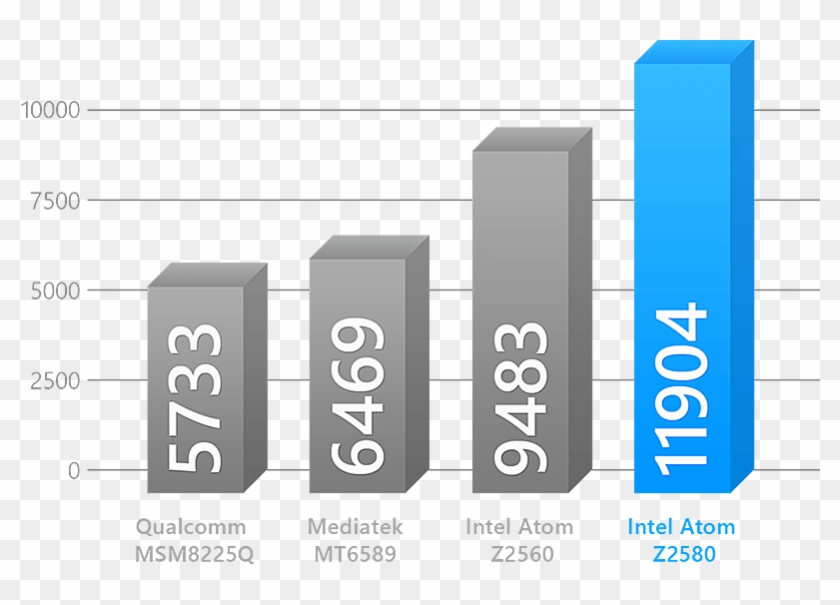 Zenfone A500cg & Intel Inside - Asus Zenfone 5 Processor Clipart