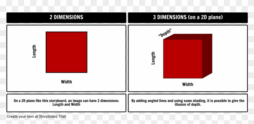 2d Vs 3d - Length And Width 2d Clipart #3615384