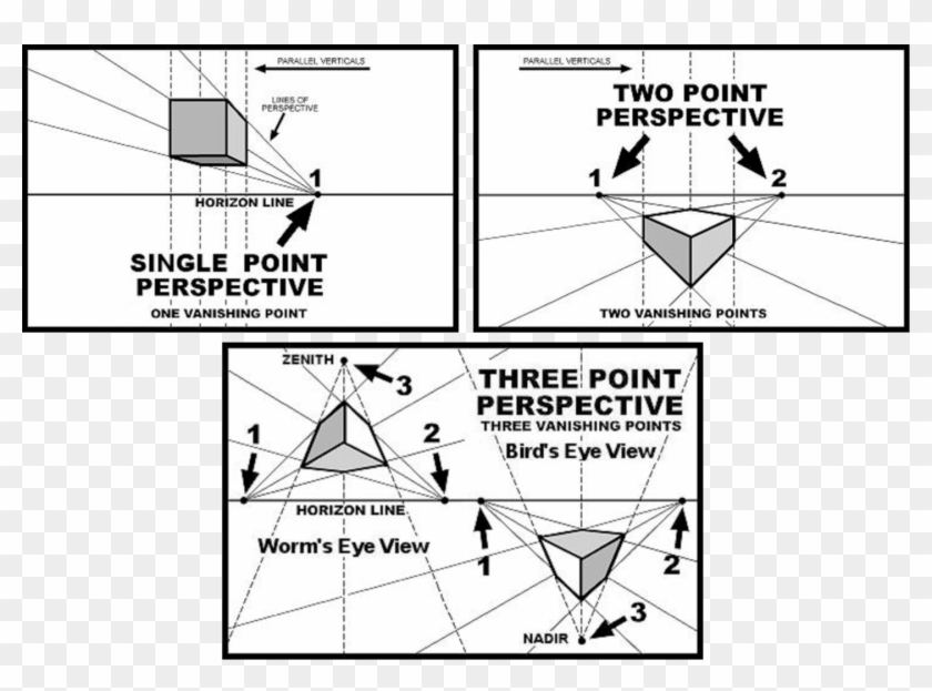 Italian Renaissance - Point Perspective Clipart