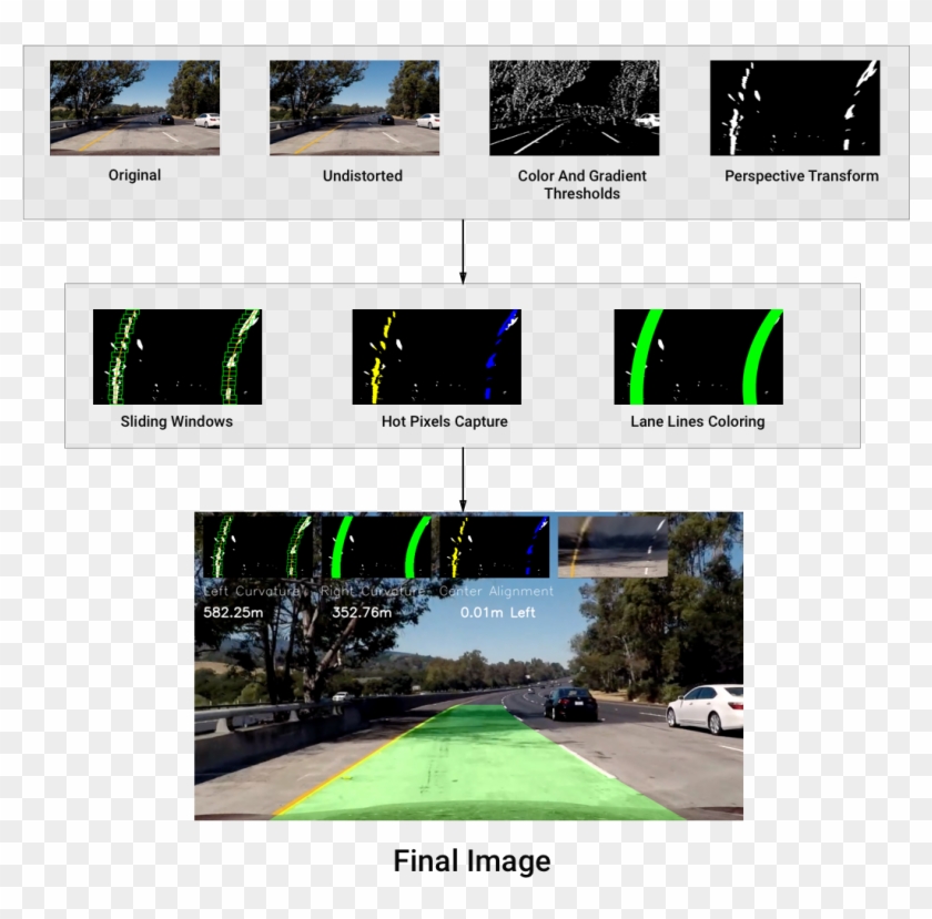 Diagram Of Our Lane Detection Pipeline - Computer Vision Lane Detection Clipart