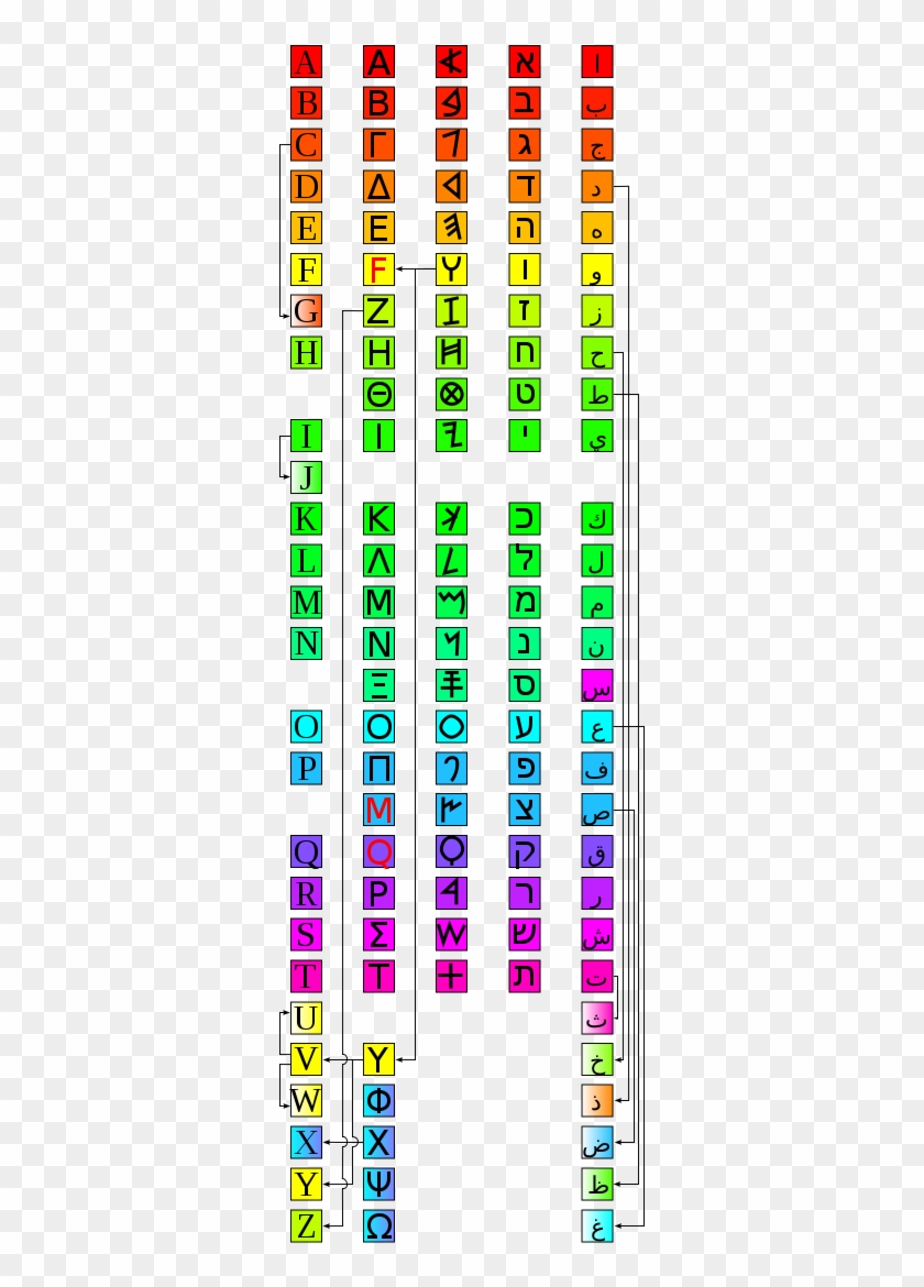 Origins Of Letters From Phoenician - Kabbalah Letters Color Clipart