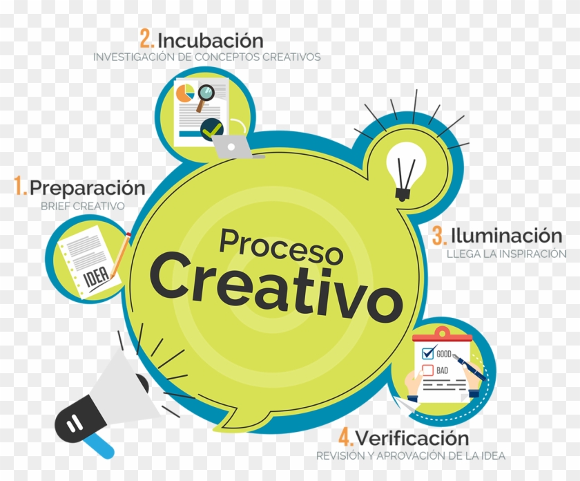 1 - Preparación - Circle Clipart