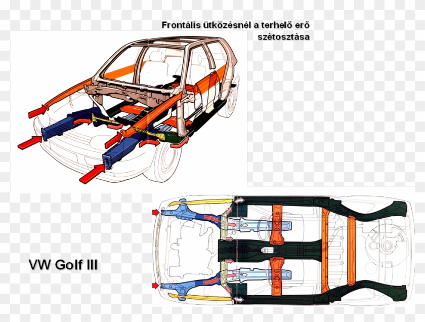 Több Szintes Deformációs Zóna Több Vázelemre Osztja - Compact Car Clipart