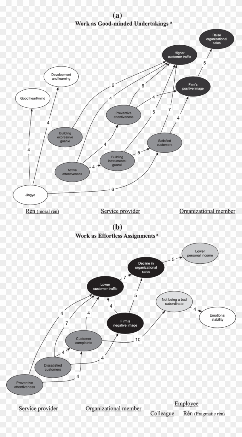The White Circles Refer To The - Illustration Clipart