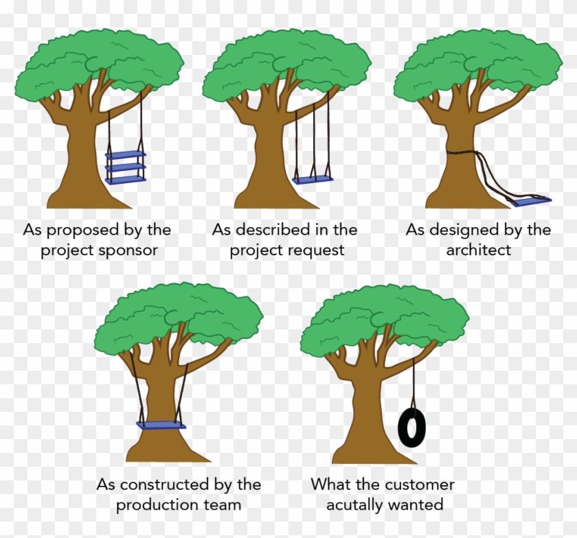 A Sequence Of Images Of A Tree With A Swing Slowly Clipart #3620410