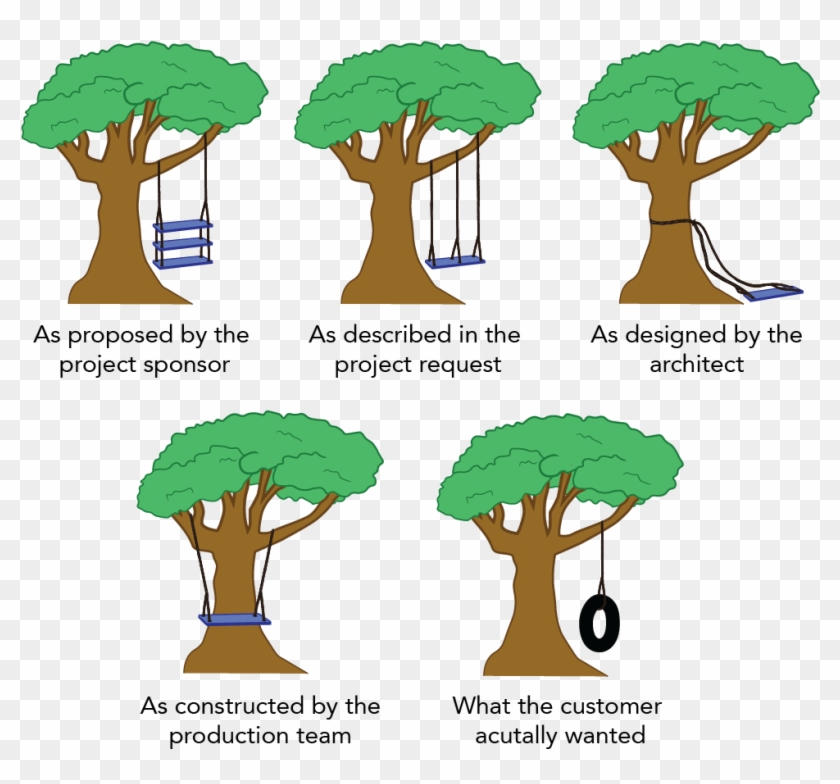 A Sequence Of Images Of A Tree With A Swing Slowly Clipart