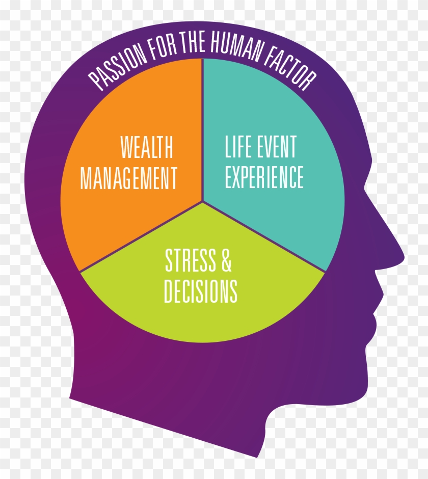 Passion For The Human Factor - Poster Clipart #3621276