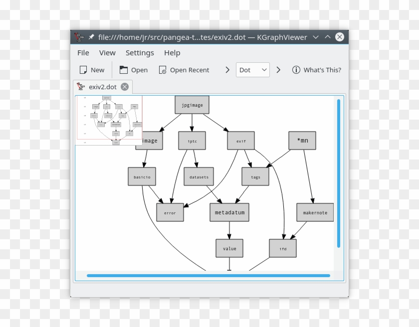 Kgraphviewer - Dot Graph Viewer Linux Clipart