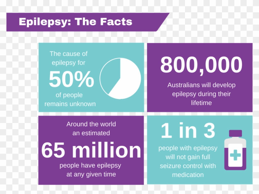 In Australia, Around 250,000 People Are Currently Diagnosed - Epilepsy Australia Clipart #3625518