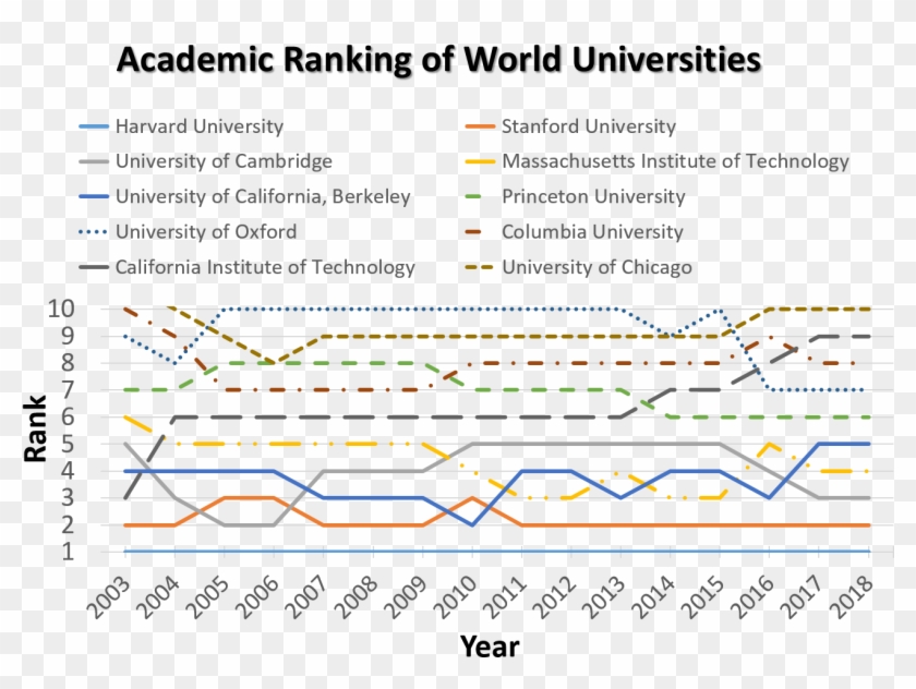 Academic Ranking Of World Universities - Academic Ranking Of World Universities 2018 Clipart #3625690