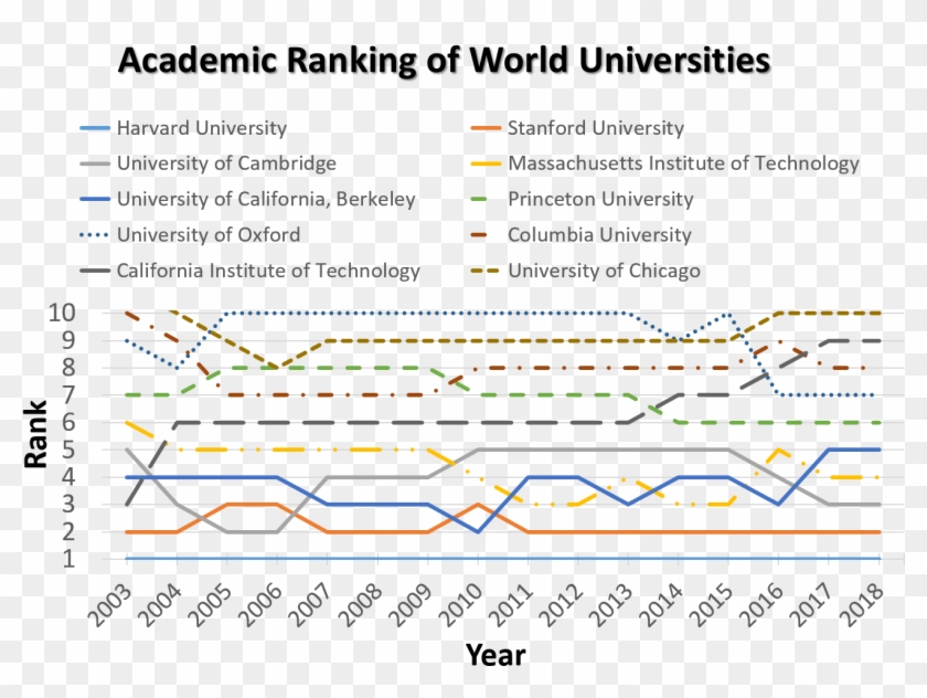 Academic Ranking Of World Universities - Academic Ranking Of World Universities 2018 Clipart