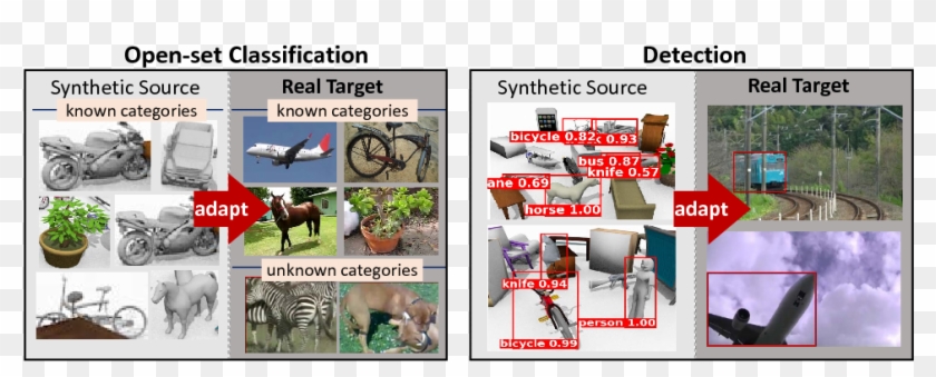 A New Benchmark For Synthetic To Real Visual Domain - Wide-body Aircraft Clipart