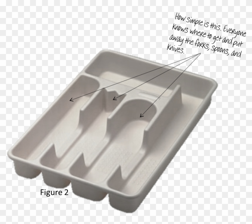 The Hidden Power Of Forks, Spoons, And Knives - Fork And Knife Holder Clipart #3626631