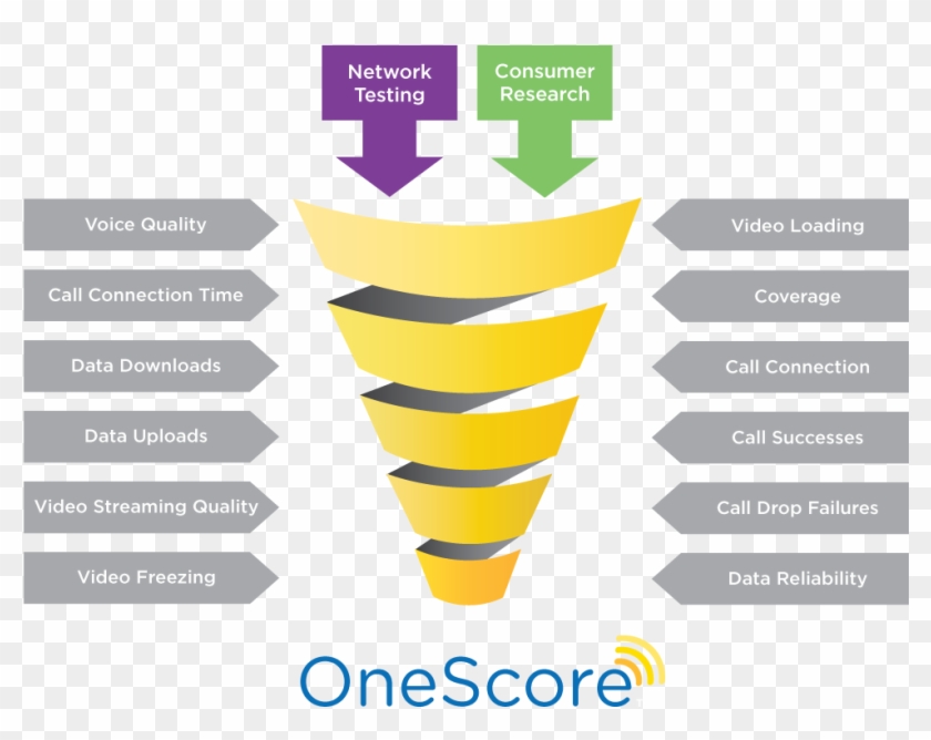 In Addition To Controlled, Scientific Testing Of Wireless - Graphic Design Clipart #3626770