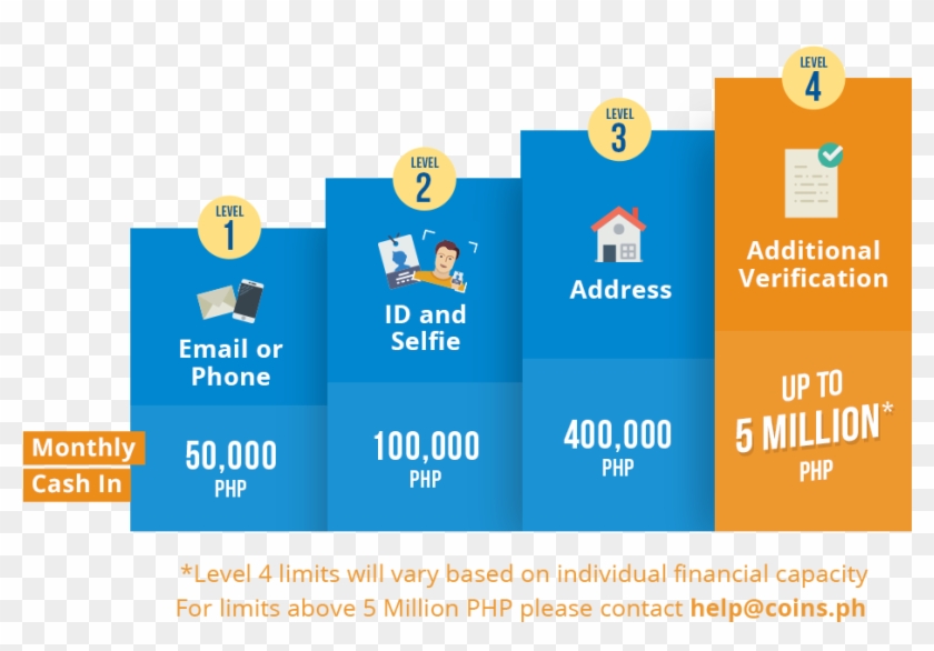 Limits By Level - London Chamber Of Commerce & Industry Clipart