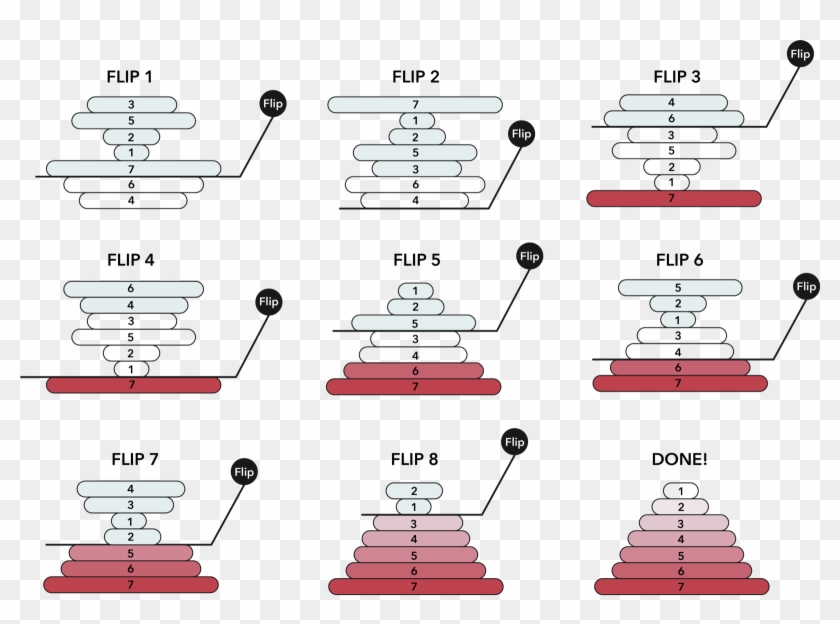 Pancake Sort - Stairs Clipart