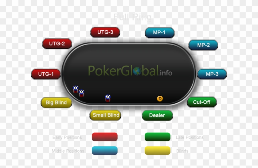 Poker Table With Chips And Positions Fr Eng - 6 Max Poker Positions Clipart #3629150