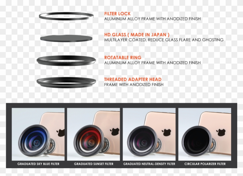 Ztylus Z Prime 4 In 1 Filter For Z Prime Universal - Camera Lens Clipart