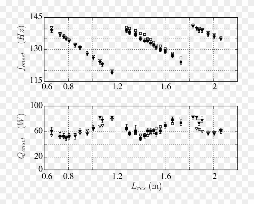 Onset Conditions Of Traveling-wave Engines As Functions - Sheet Music Clipart