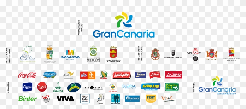 View The Discussion Thread - Gran Canaria Clipart #3631400