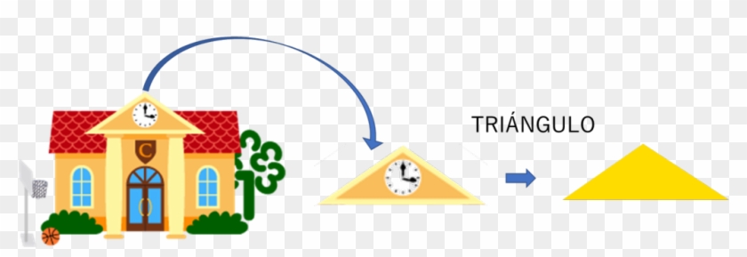 Triángulo Figuras Geométricas - Figuras Geometricas En Nuestro Entorno Clipart