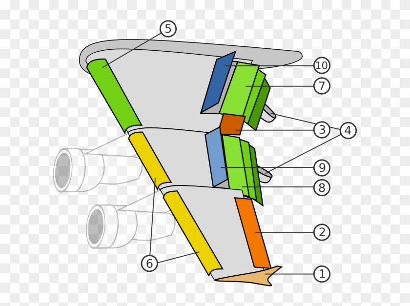 Airplane Wing Spoilers 5 - Parts Of An Airplane Wing Clipart