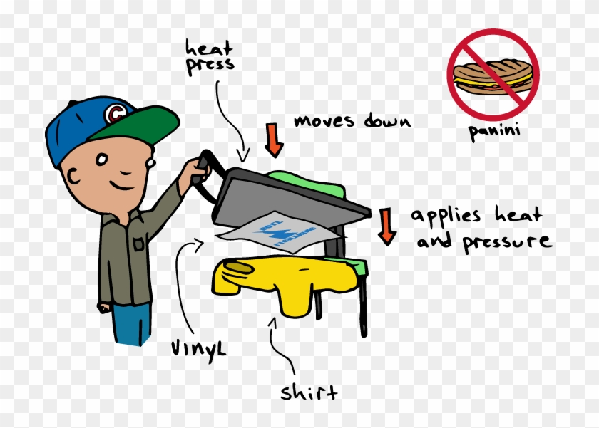 Picture Free The Process Vinyl Transfer A R Screening - Heat Press Cartoon Clipart #3634989