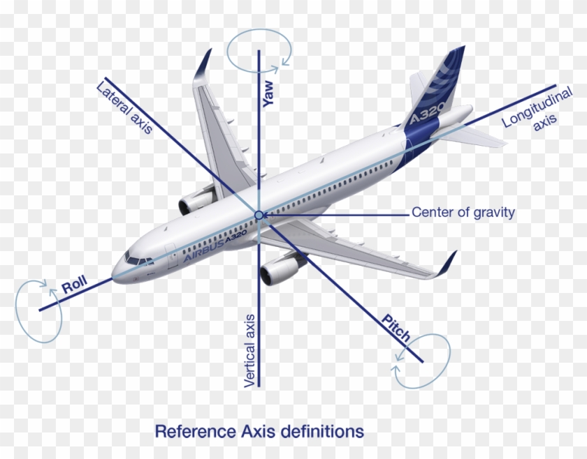 6 - 4 - 4 - 1 - Longitudinal, Lateral And Directional - A321 Neo Overwing Exit Clipart