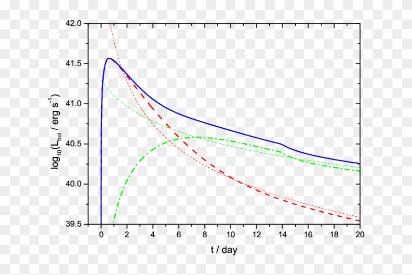 The Thin Dashed And Dash Doted Lines Represent The - Biofilm Microplate Clipart