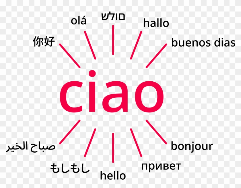 Promoting Creative Projects That Value Languages And - Circle Clipart #3635802