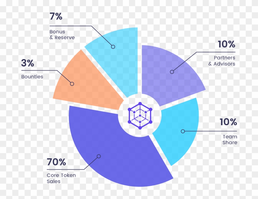 Chart Lavendar B - Token Distribution Charts Clipart