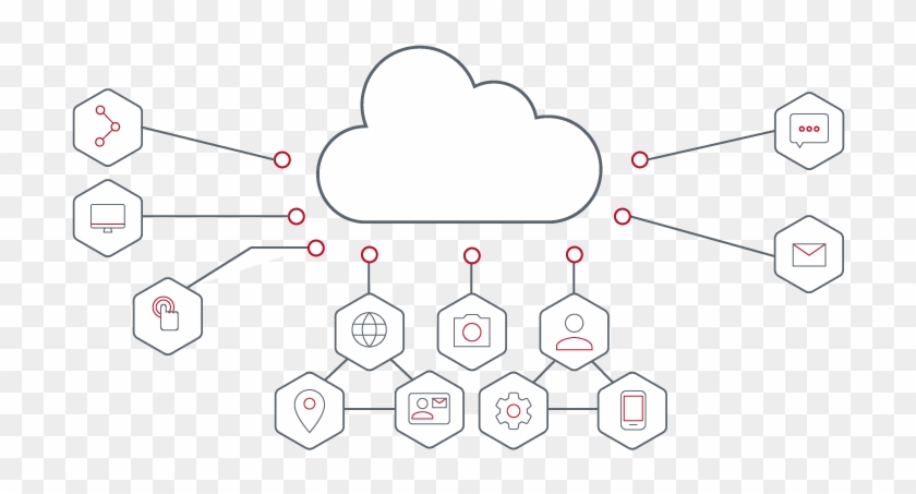 Simplify Workload Mobility And Migration - Graphic Design Clipart #3638779