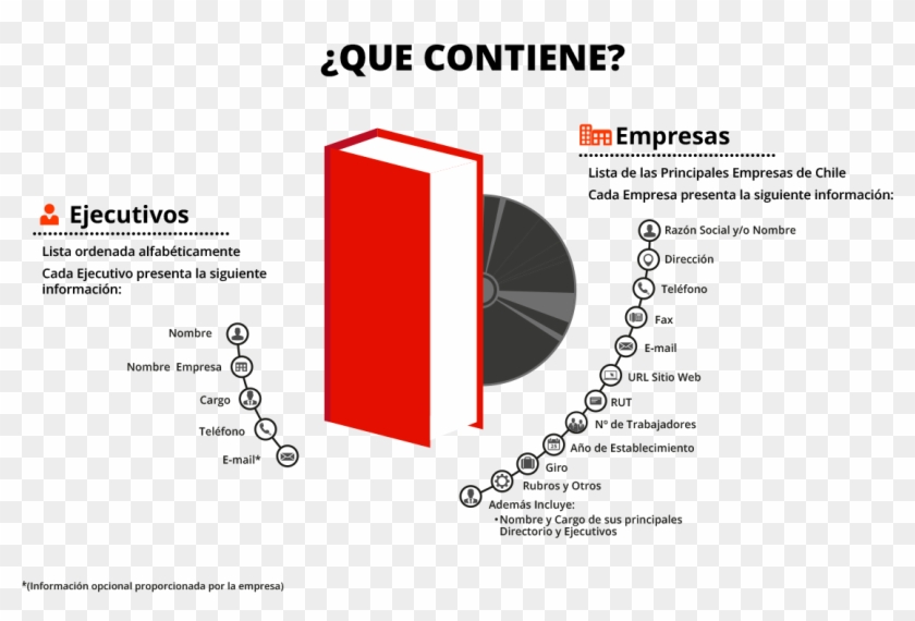 Datos Directorio De Empresas Y Ejecutivos , Png Download - Informacion Contiene Un Directorio Clipart