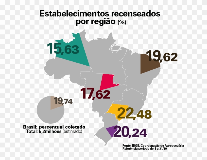 #pracegover Mapa Do Brasil Com Percentual Dos Estabelecimentos - Brazil Map Clipart