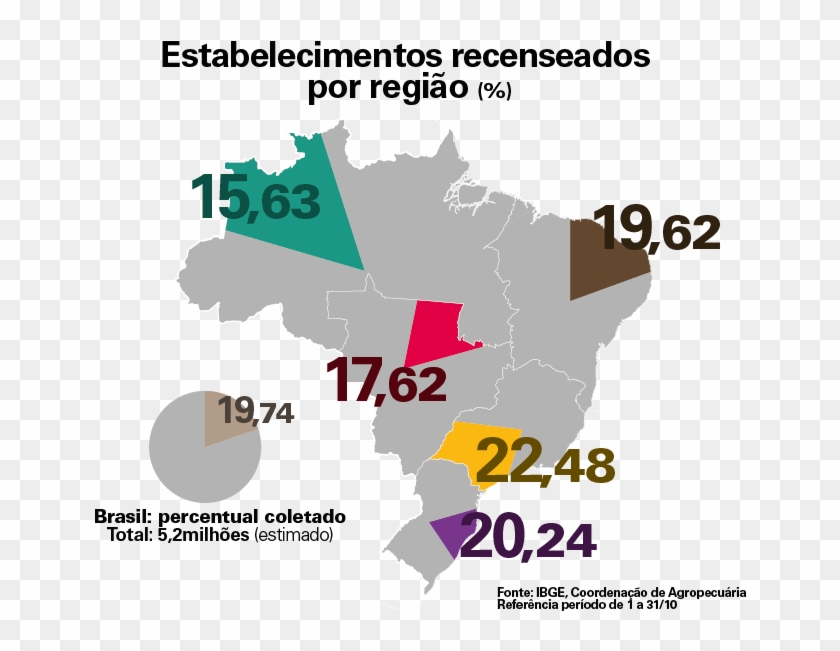 #pracegover Mapa Do Brasil Com Percentual Dos Estabelecimentos - Brazil Map Clipart #3639882