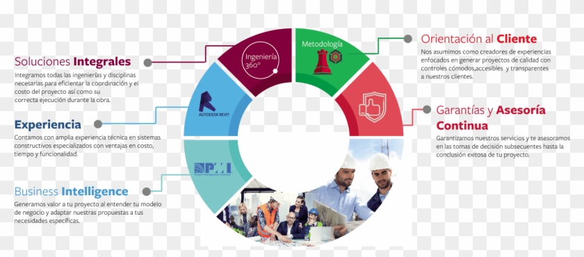 Propuesta-valor - Circle Clipart